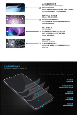 歐酷卡三星S4鋼化玻璃膜 高清防爆，為經典旗艦護航