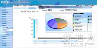網絡管理實戰(zhàn) 如何精準識別與分析高流量應用