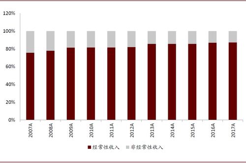 全球資本市場IT公司分析 海外第三方IT主導(dǎo)，國內(nèi)金融IT供應(yīng)商后發(fā)優(yōu)勢明顯與化妝品批發(fā)行業(yè)啟示