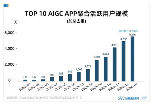 年輕人的AI自由，是它給的——國內貿易代理的隱形推手